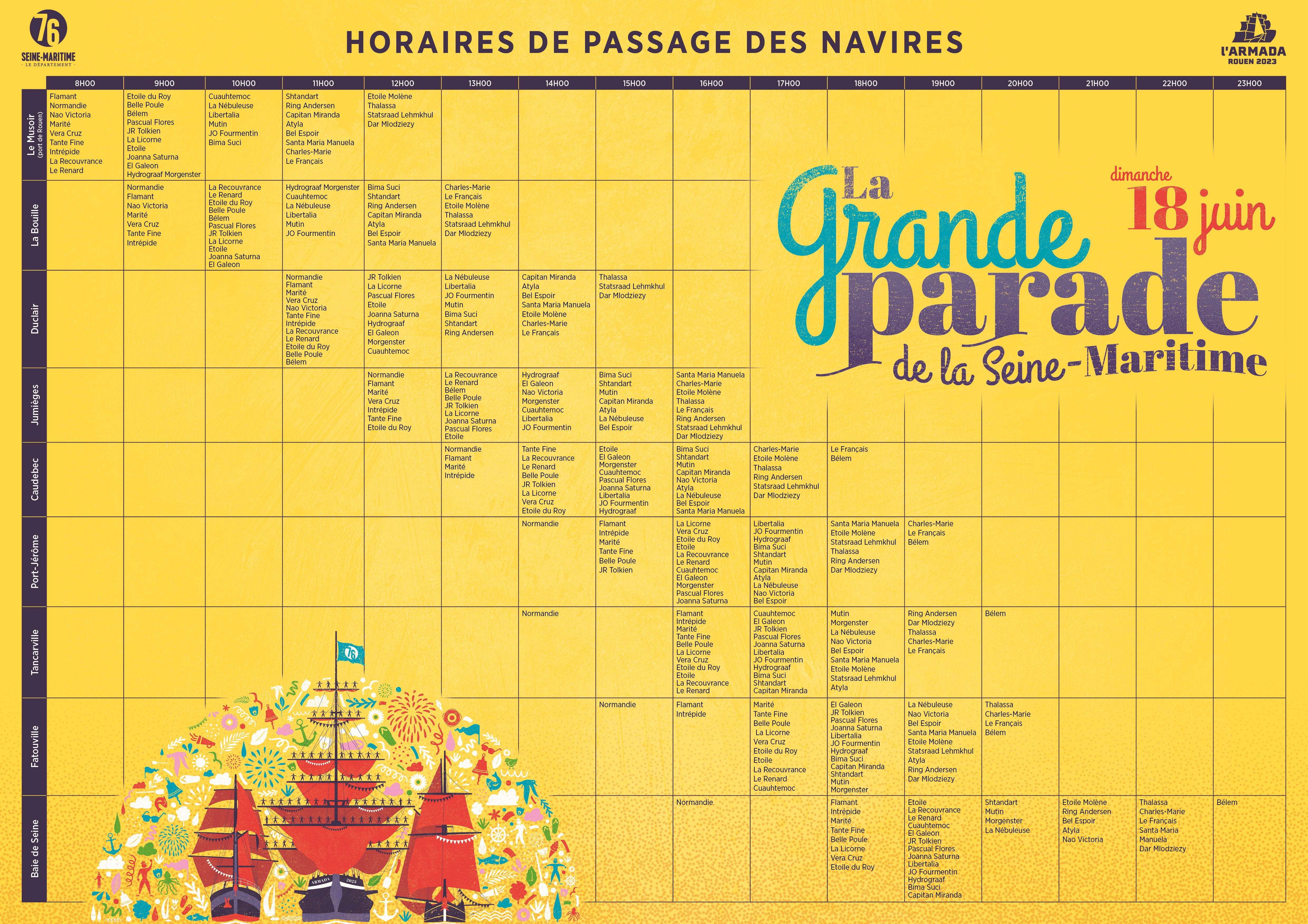 ARMADA : La frande parade, les horaires de passage